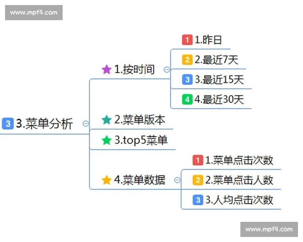 从零入门篮球数据分析基础理论方法与实战应用指南全流程思维框架