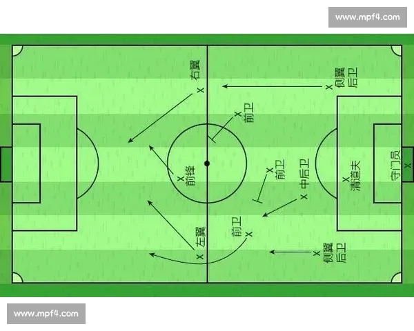 以数据与战术为核心的足球球队状态综合判断方法研究实证分析与应用