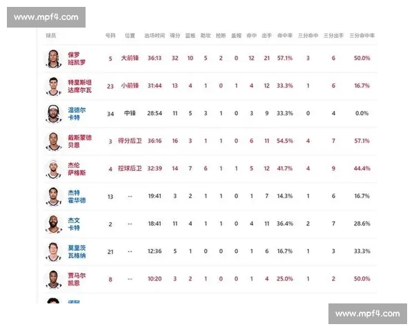 2026年NBA赛程安排揭晓 各大强队争夺季后赛席位激烈展开